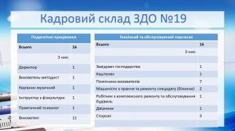 /Files/images/кадри 24.jpg