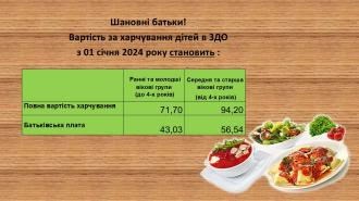 /Files/images/harchuvannya/Вартість харчування.jpg